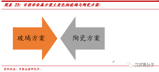 2018金属手机外壳将让出宝座，3D玻璃加工真正迎来爆发