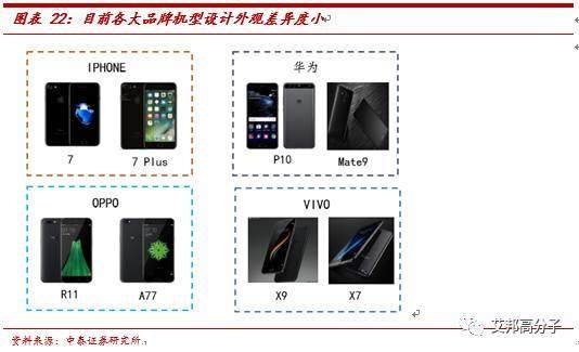 2018金属手机外壳将让出宝座，3D玻璃加工真正迎来爆发