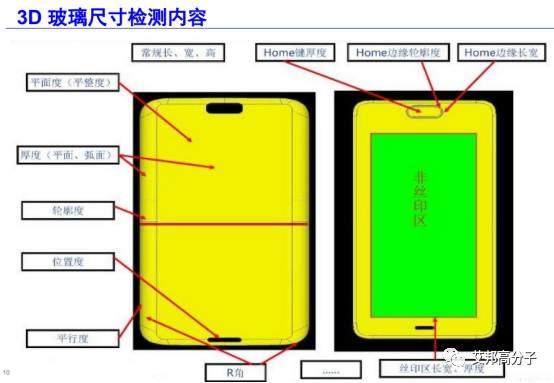 10月27日昆山第六届手机金属与3D玻璃论坛400人名单公布（更新至10月23日）