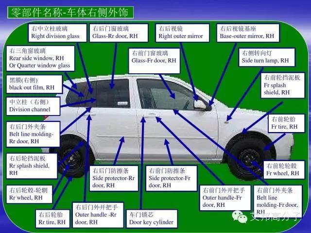 汽車零部件中英文圖解大全（珍藏版）