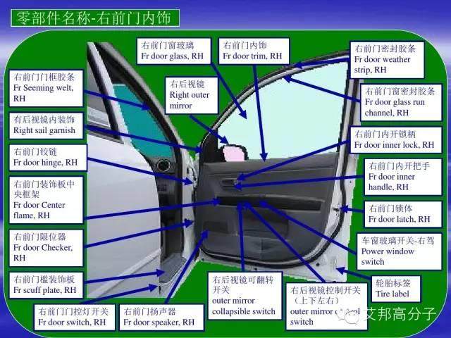 汽車零部件中英文圖解大全（珍藏版）