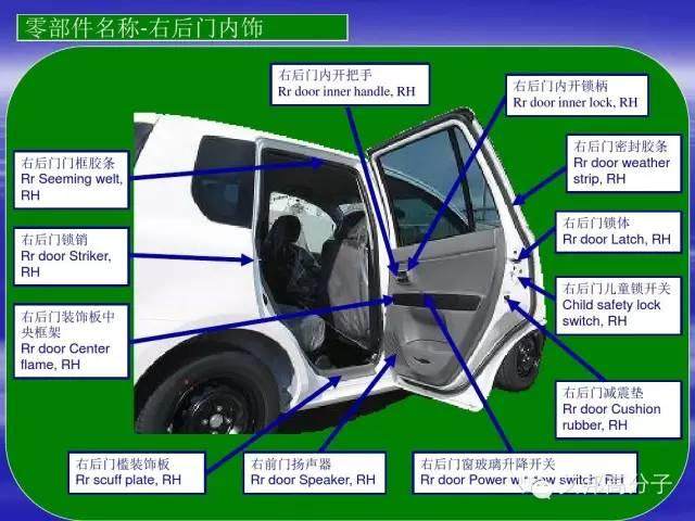 汽車零部件中英文圖解大全（珍藏版）