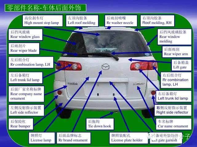 汽車零部件中英文圖解大全（珍藏版）