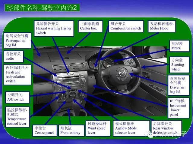 汽車零部件中英文圖解大全（珍藏版）