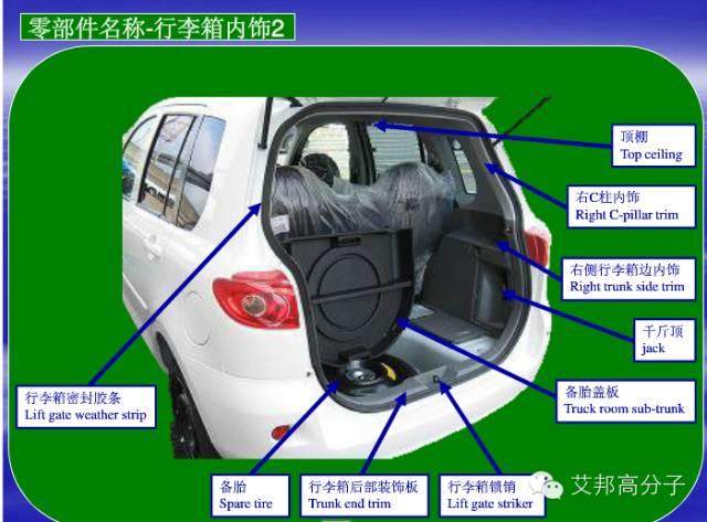 汽車零部件中英文圖解大全（珍藏版）