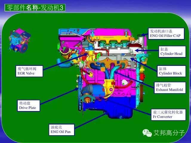 汽車零部件中英文圖解大全（珍藏版）