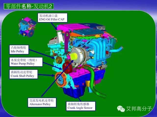 汽車零部件中英文圖解大全（珍藏版）