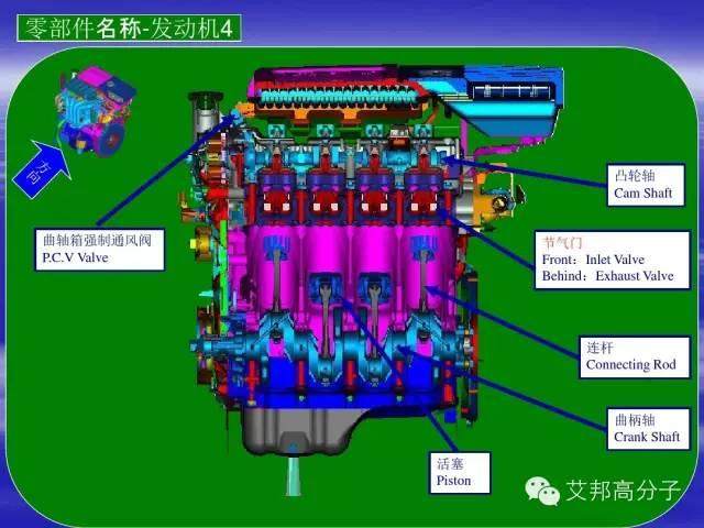 汽車零部件中英文圖解大全（珍藏版）