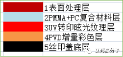 3D玻璃成本高？手机3D复合材料外壳成新热点！（附部分企业名录）