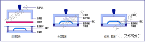 3D玻璃成本高？手机3D复合材料外壳成新热点！（附部分企业名录）