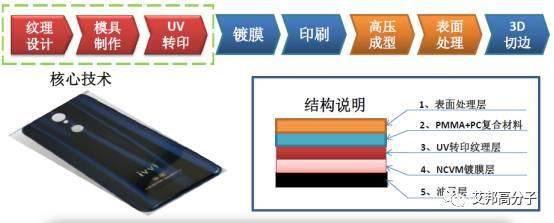 5G時(shí)代，復(fù)合板材后蓋占有一席，行業(yè)論壇即將召開(kāi)，華為|OPPO|通達(dá)已經(jīng)報(bào)名