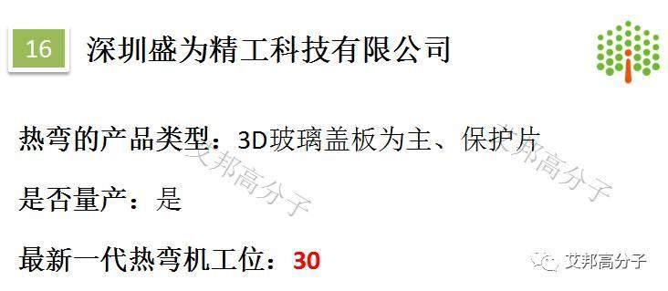 国产3D玻璃热弯机崛起，100家供应商集结“抗韩”？（附投票）