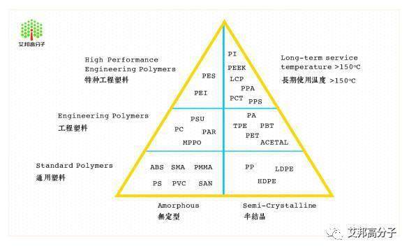 我们半芳香族尼龙家族，这些是我的兄弟姐妹