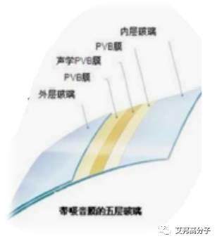 长安的NVH团队近300人，NVH到底是什么样的难题？
