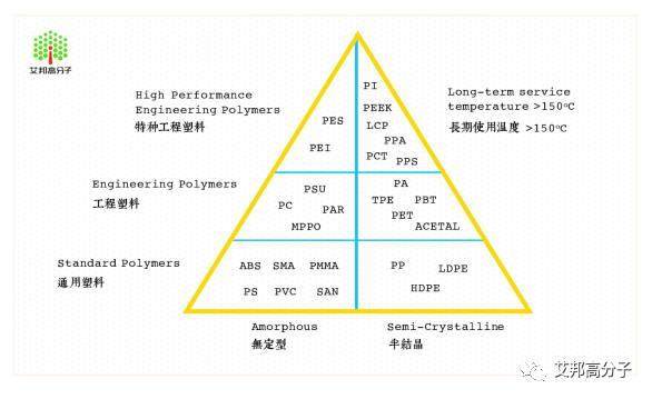 本周五！！第一届特种工程塑料及高温尼龙发展与应用论坛就要开始了