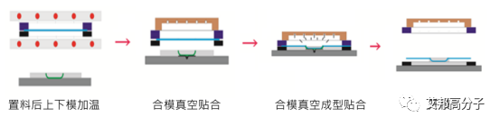 如何提高3D玻璃贴合良率及实现量产？答案也许在这里