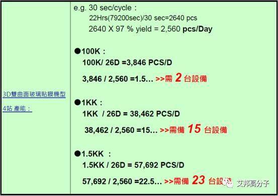 如何提高3D玻璃贴合良率及实现量产？答案也许在这里