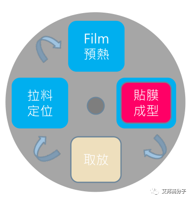 如何提高3D玻璃贴合良率及实现量产？答案也许在这里