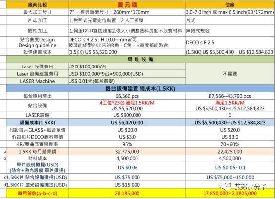 如何提高3D玻璃贴合良率及实现量产？答案也许在这里