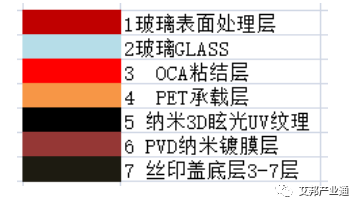 3D手机盖板又一新工艺来袭，双面纹理让塑料重生