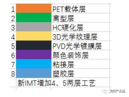 3D手机盖板又一新工艺来袭，双面纹理让塑料重生