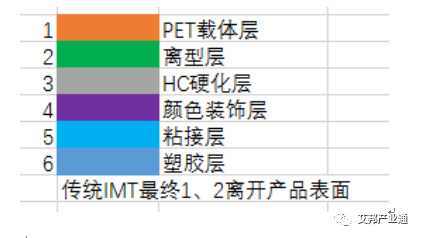 3D手机盖板又一新工艺来袭，双面纹理让塑料重生