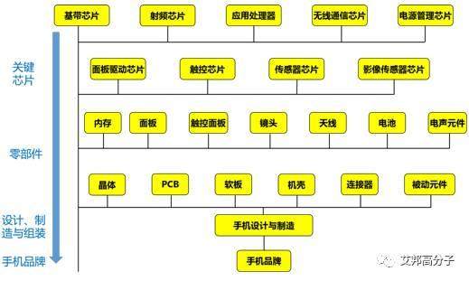 昆山这么小，却聚集了100多家手机相关企业！