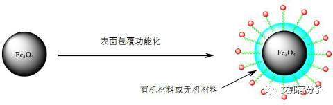 汽車用高性能PP填充復(fù)合材料界面優(yōu)化技術(shù)淺析