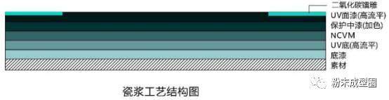 塑膠陶瓷化？vivo或將在新品上采用瓷漿工藝