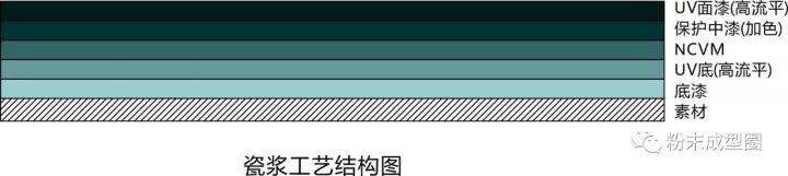 塑膠陶瓷化？vivo或將在新品上采用瓷漿工藝