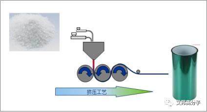 一文讀懂PC+PMMA復(fù)合板的成型加工、結(jié)構(gòu)性能和市場(chǎng)應(yīng)用