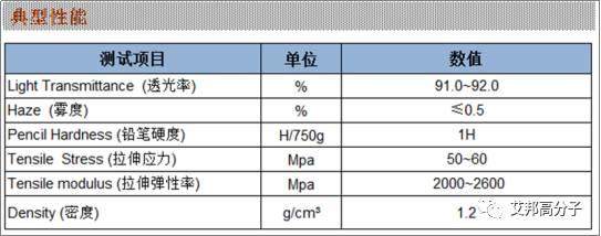 一文讀懂PC+PMMA復(fù)合板的成型加工、結(jié)構(gòu)性能和市場(chǎng)應(yīng)用
