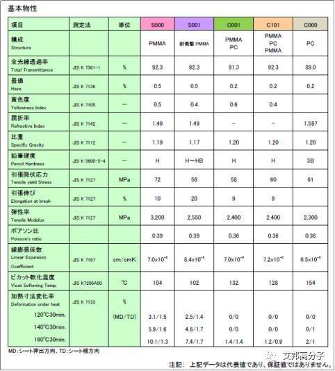 一文讀懂PC+PMMA復(fù)合板的成型加工、結(jié)構(gòu)性能和市場(chǎng)應(yīng)用