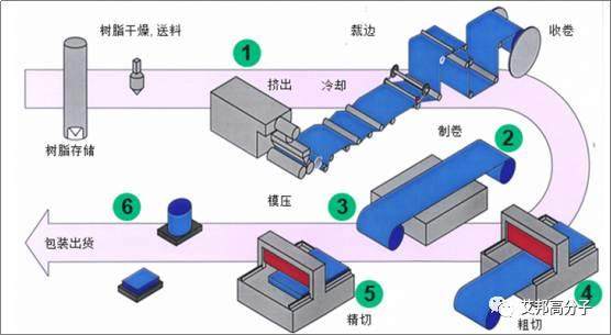 一文讀懂PC+PMMA復(fù)合板的成型加工、結(jié)構(gòu)性能和市場(chǎng)應(yīng)用