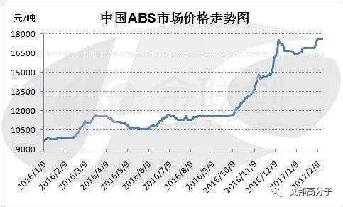危機！品類競爭激烈，ABS或被取代？