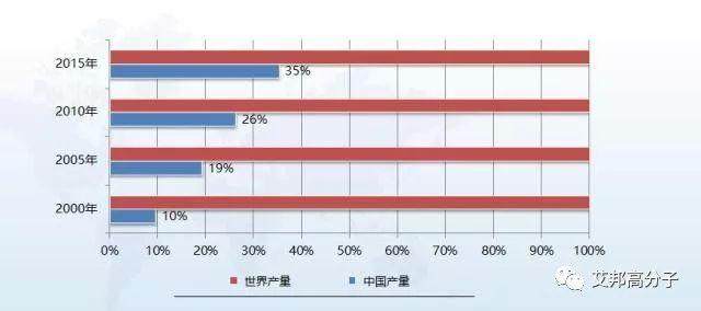 危機！品類競爭激烈，ABS或被取代？
