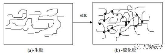熱塑性彈性體的“彈”和“塑”到底是什么？