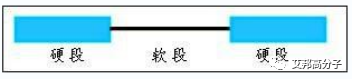 熱塑性彈性體的“彈”和“塑”到底是什么？