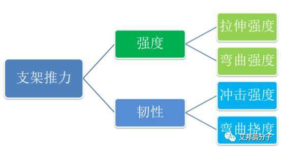 高温尼龙在LED中的应用及发展趋势