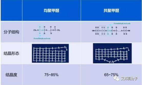 一份关于聚甲醛的介绍