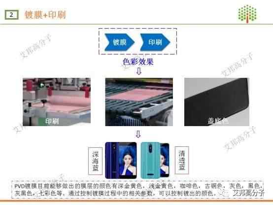 一圖帶你看懂3D復合材料手機蓋板加工全過程
