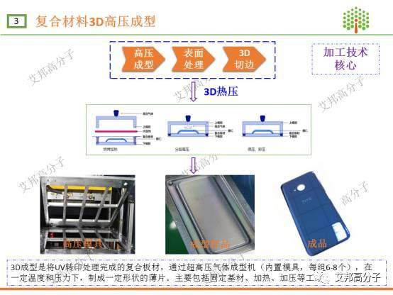 一圖帶你看懂3D復合材料手機蓋板加工全過程