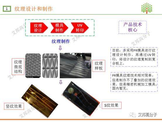 一圖帶你看懂3D復合材料手機蓋板加工全過程