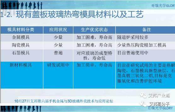 3D玻璃工艺优化与良率思考
