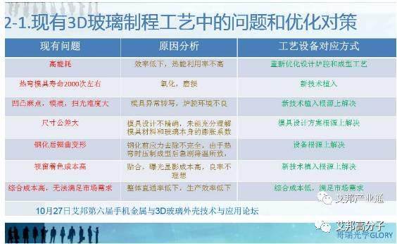 3D玻璃工艺优化与良率思考