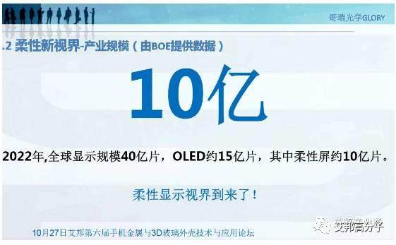 3D玻璃工艺优化与良率思考
