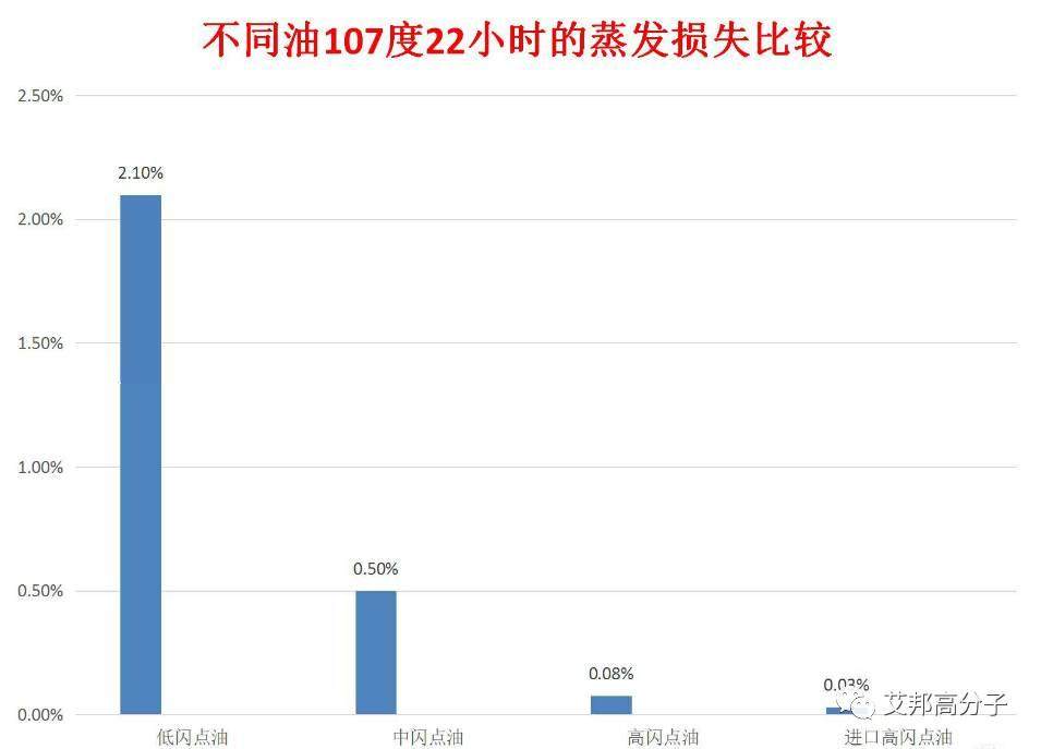 低VOC低氣味微發(fā)泡TPV及其應(yīng)用（15頁PPT）