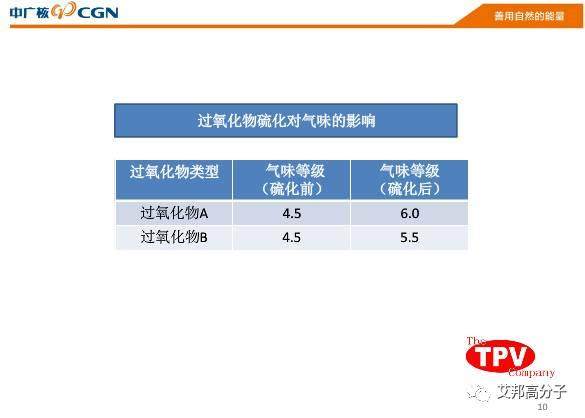 低VOC低氣味微發(fā)泡TPV及其應(yīng)用（15頁PPT）