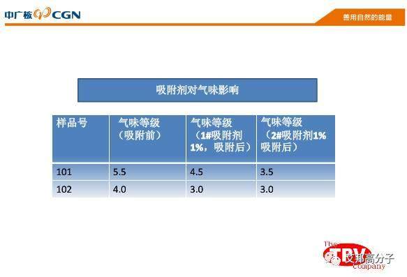 低VOC低氣味微發(fā)泡TPV及其應(yīng)用（15頁PPT）
