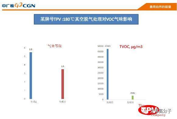 低VOC低氣味微發(fā)泡TPV及其應(yīng)用（15頁PPT）